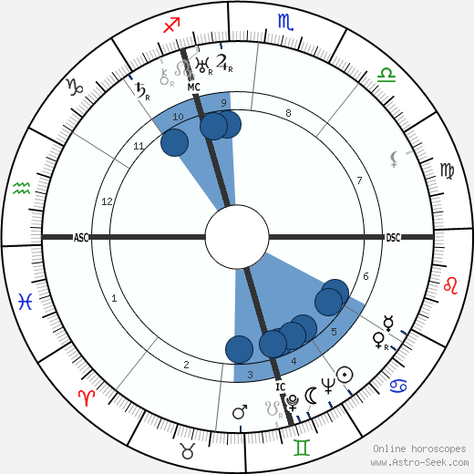 Marta Abba wikipedia, biography, birth chart, instagram Marta Abba wikipedia, horoscope, astrology, instagram