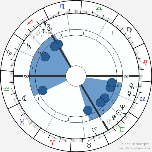 Martin Bormann wikipedia, horoscope, astrology, instagram