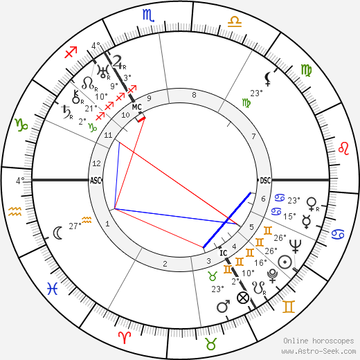 Martin Bormann birth chart, biography, wikipedia 2024, 2025