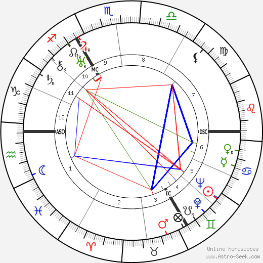 Martin Bormann birth chart, Martin Bormann astro natal horoscope, astrology