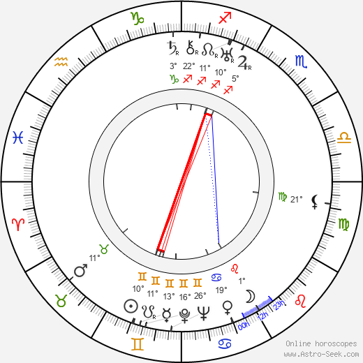Mike Lally birth chart, biography, wikipedia 2024, 2025