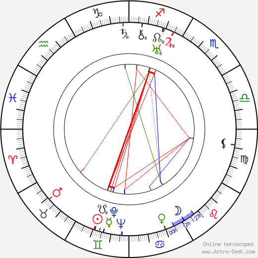 Mike Lally birth chart, Mike Lally astro natal horoscope, astrology