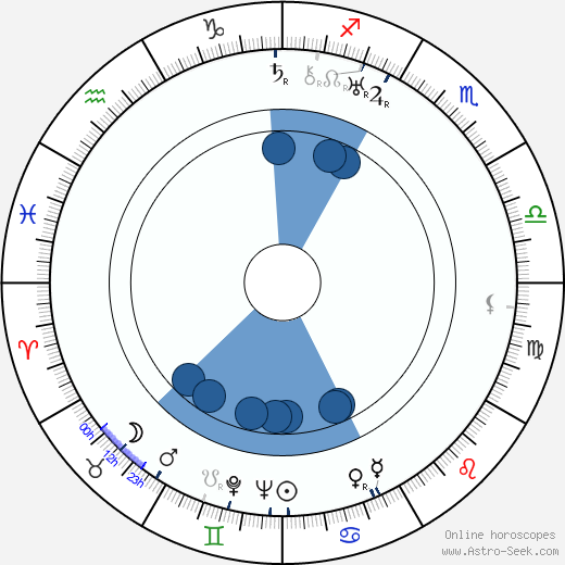 Nestor Sarri wikipedia, horoscope, astrology, instagram