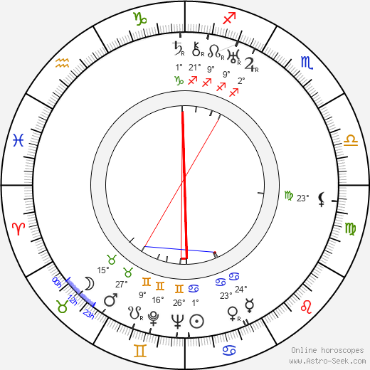 Nestor Sarri birth chart, biography, wikipedia 2024, 2025