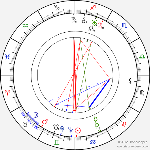 Nestor Sarri birth chart, Nestor Sarri astro natal horoscope, astrology