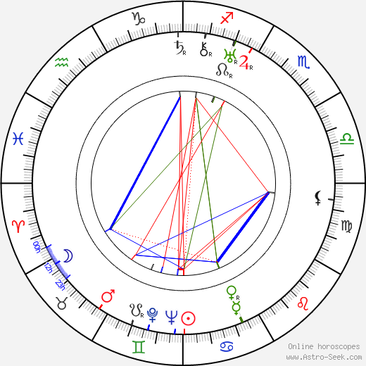 Oskar Fischinger birth chart, Oskar Fischinger astro natal horoscope, astrology