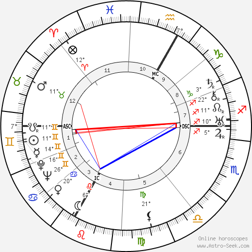 Pierre Mingand birth chart, biography, wikipedia 2023, 2024