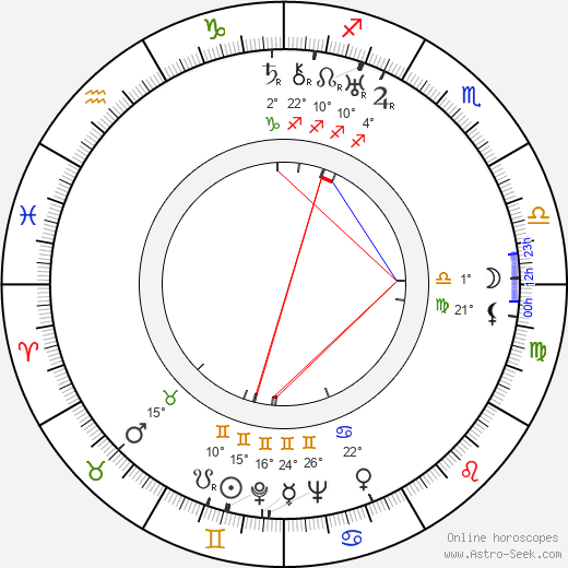 Shirley Mason birth chart, biography, wikipedia 2024, 2025