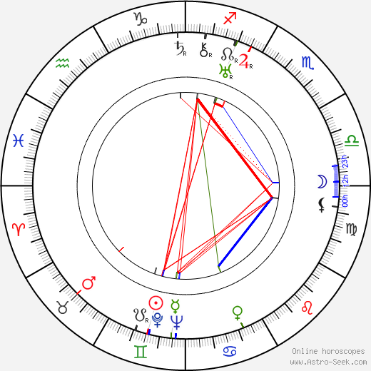 Shirley Mason birth chart, Shirley Mason astro natal horoscope, astrology