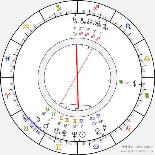 Urho Seppälä birth chart, biography, wikipedia 2024, 2025