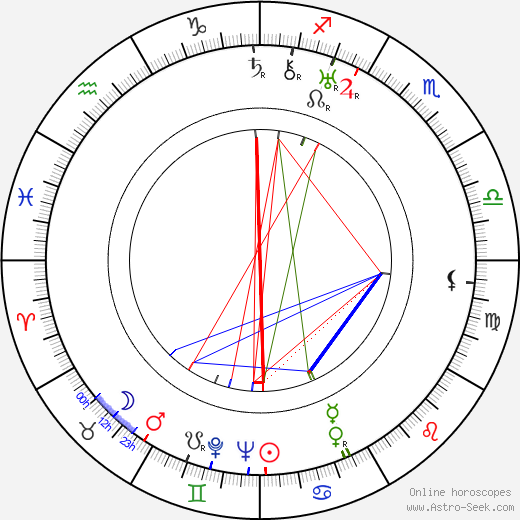 Urho Seppälä birth chart, Urho Seppälä astro natal horoscope, astrology