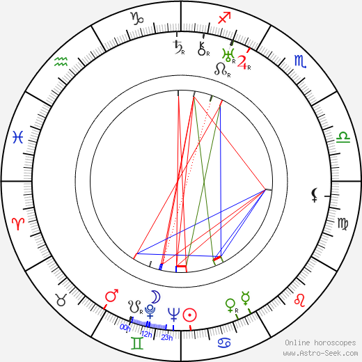 Victor Francies Calverton birth chart, Victor Francies Calverton astro natal horoscope, astrology