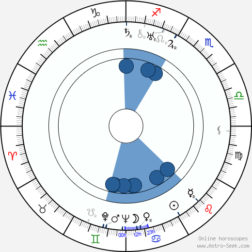 Aleksander Zabczynski horoscope, astrology, sign, zodiac, date of birth, instagram