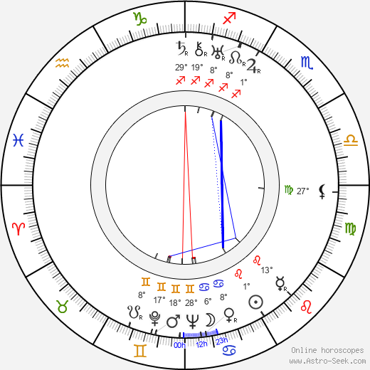 Aleksander Zabczynski birth chart, biography, wikipedia 2023, 2024