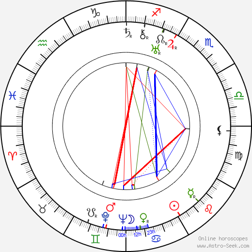 Aleksander Zabczynski birth chart, Aleksander Zabczynski astro natal horoscope, astrology