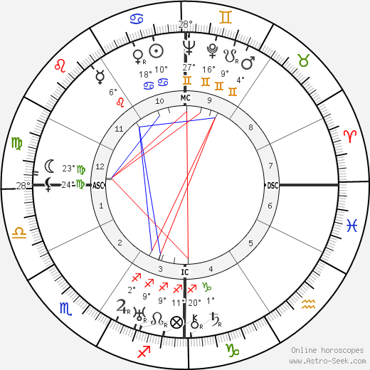 Alessandro Blasetti birth chart, biography, wikipedia 2024, 2025