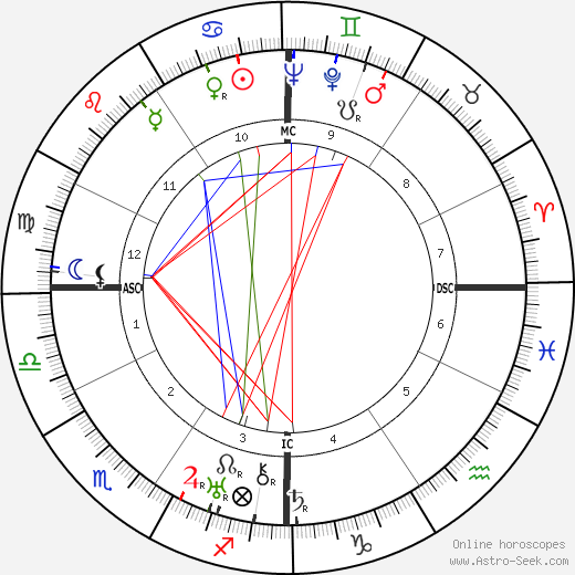 Alessandro Blasetti birth chart, Alessandro Blasetti astro natal horoscope, astrology