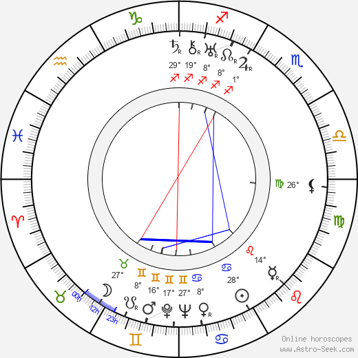 Alfred Stöger birth chart, biography, wikipedia 2024, 2025