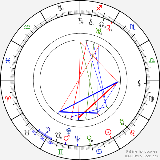 Alfred Stöger birth chart, Alfred Stöger astro natal horoscope, astrology