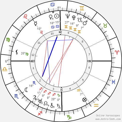 Analee Skarin birth chart, biography, wikipedia 2023, 2024