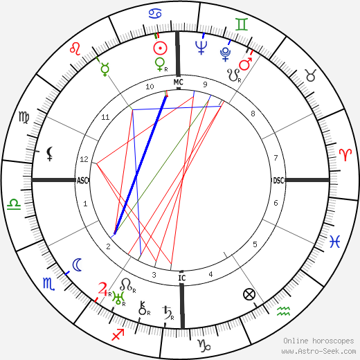 Analee Skarin birth chart, Analee Skarin astro natal horoscope, astrology