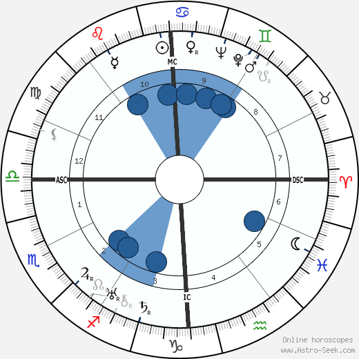André Routis wikipedia, biography, birth chart, instagram André Routis wikipedia, horoscope, astrology, instagram
