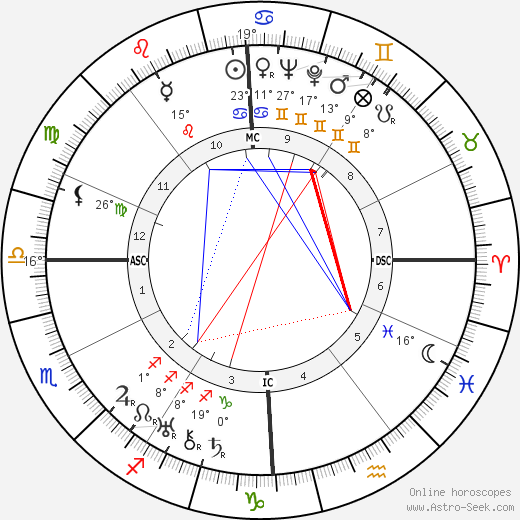 André Routis birth chart, biography, wikipedia 2023, 2024