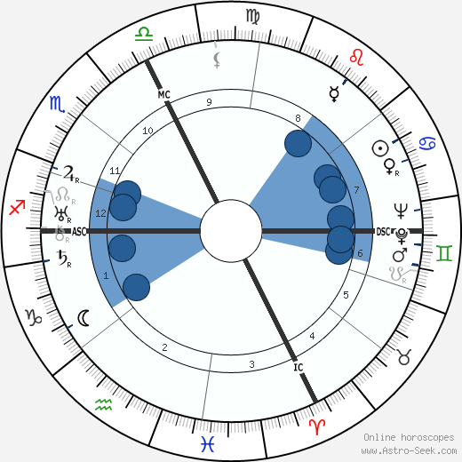 Carlo Cappelletti Oroscopo, astrologia, Segno, zodiac, Data di nascita, instagram