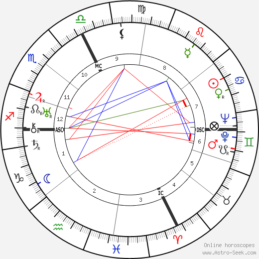 Carlo Cappelletti birth chart, Carlo Cappelletti astro natal horoscope, astrology