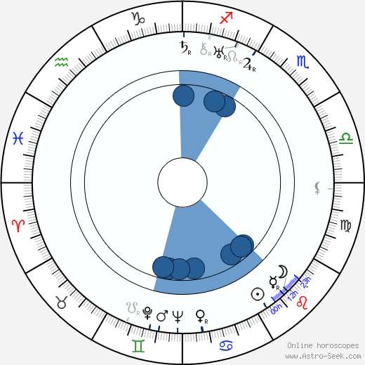 Charles Vidor wikipedia, biography, birth chart, instagram Charles Vidor wikipedia, horoscope, astrology, instagram