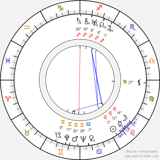 Charles Vidor birth chart, biography, wikipedia 2024, 2025