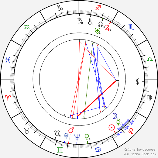 Charles Vidor birth chart, Charles Vidor astro natal horoscope, astrology