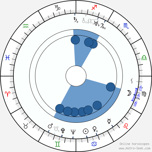 Charlotte Scheier-Herold wikipedia, biography, birth chart, instagram Charlotte Scheier-Herold wikipedia, horoscope, astrology, instagram