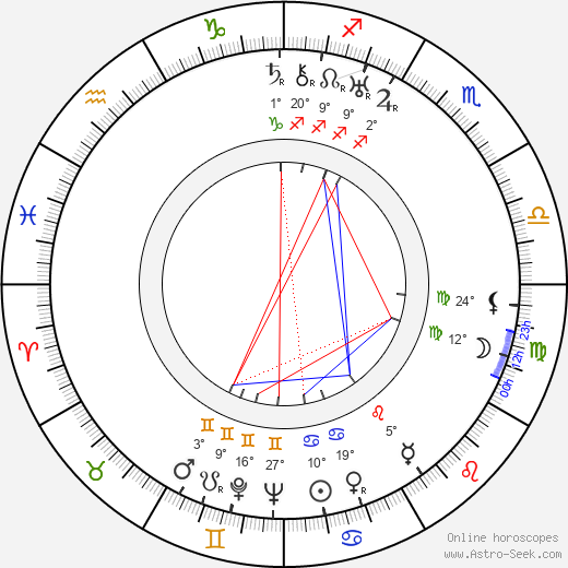 Charlotte Scheier-Herold birth chart, biography, wikipedia 2024, 2025