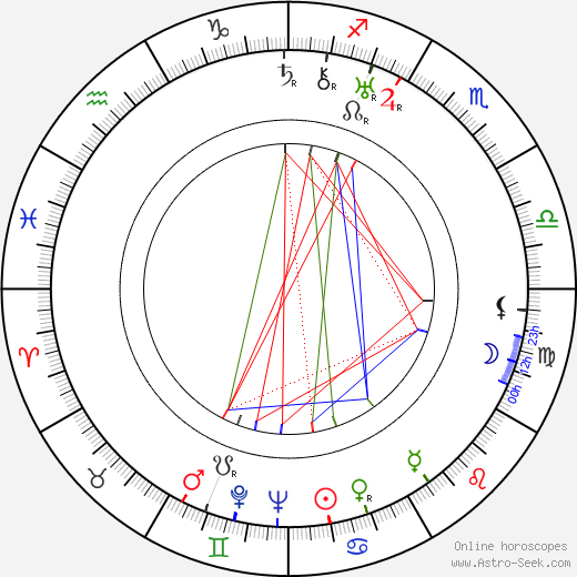 Charlotte Scheier-Herold birth chart, Charlotte Scheier-Herold astro natal horoscope, astrology