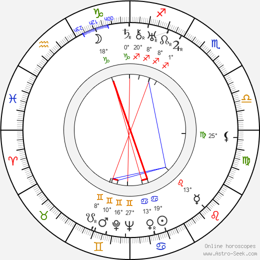 Chhabi Biswas birth chart, biography, wikipedia 2023, 2024