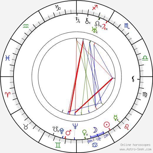 Enrique Amorim birth chart, Enrique Amorim astro natal horoscope, astrology