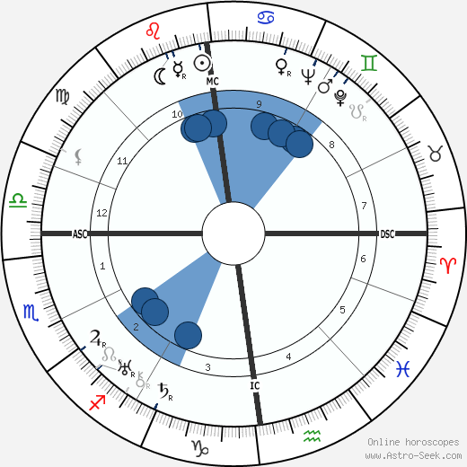 Ernst Fritz Fürbringer wikipedia, horoscope, astrology, instagram