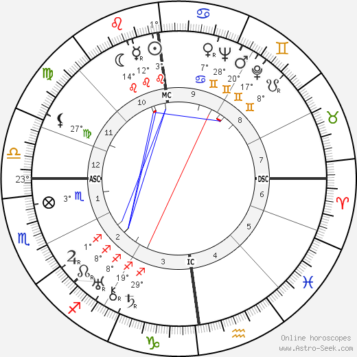 Ernst Fritz Fürbringer birth chart, biography, wikipedia 2023, 2024