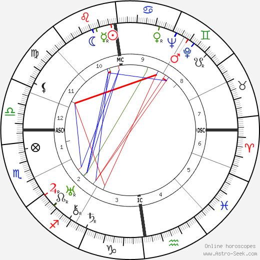 Ernst Fritz Fürbringer birth chart, Ernst Fritz Fürbringer astro natal horoscope, astrology