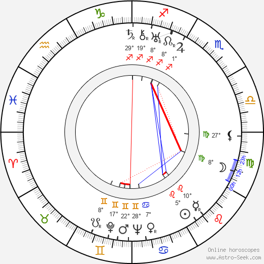 Eyvind Johnson birth chart, biography, wikipedia 2024, 2025