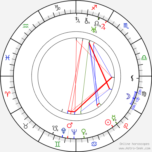 Eyvind Johnson birth chart, Eyvind Johnson astro natal horoscope, astrology