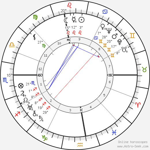 Gabriel Audisio birth chart, biography, wikipedia 2023, 2024