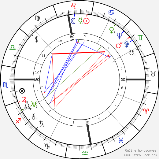 Gabriel Audisio birth chart, Gabriel Audisio astro natal horoscope, astrology