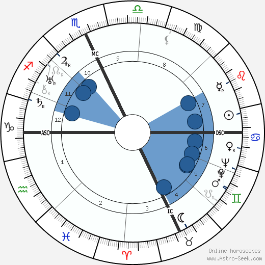 Giuseppe Ermini wikipedia, horoscope, astrology, instagram