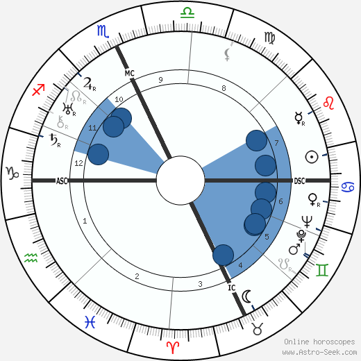 Giuseppe Ermini wikipedia, biography, birth chart, instagram Giuseppe Ermini wikipedia, horoscope, astrology, instagram
