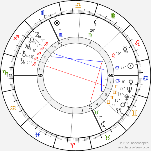 Giuseppe Ermini birth chart, biography, wikipedia 2023, 2024