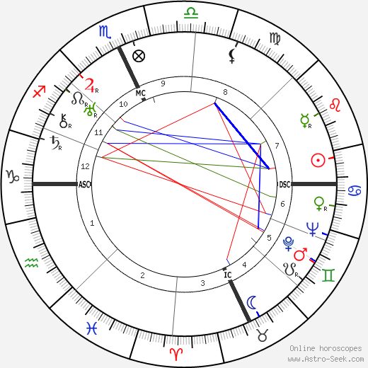 Giuseppe Ermini birth chart, Giuseppe Ermini astro natal horoscope, astrology