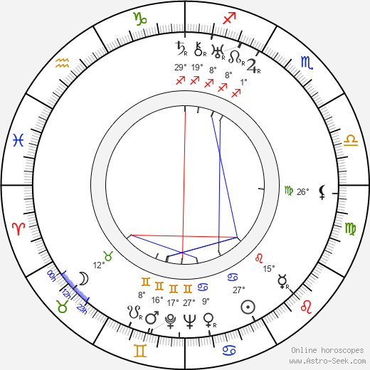 Gregory Stone birth chart, biography, wikipedia 2024, 2025
