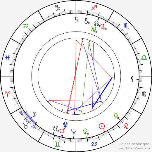 Gregory Stone birth chart, Gregory Stone astro natal horoscope, astrology